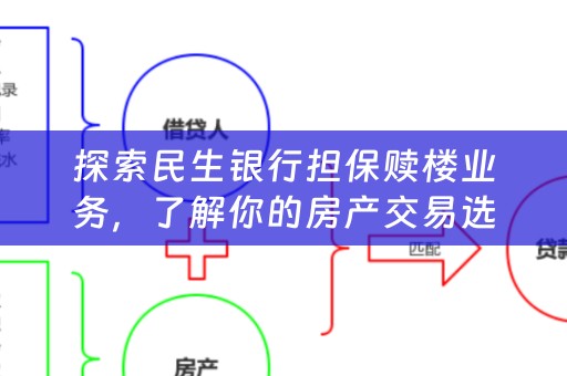探索民生银行担保赎楼业务，了解你的房产交易选择，民生银行担保赎楼业务，房产交易的新选择