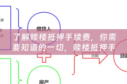 了解赎楼抵押手续费，你需要知道的一切，赎楼抵押手续费，你需要了解的一切