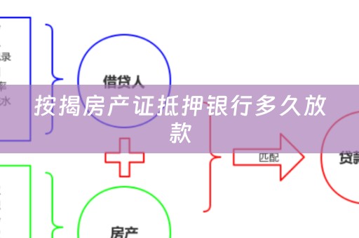 按揭房产证抵押银行多久放款